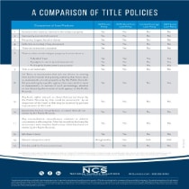 Comparison of Title Policies